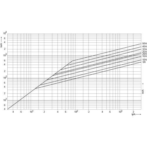Предохранитель 50А aR 14x51, ETI 2635019