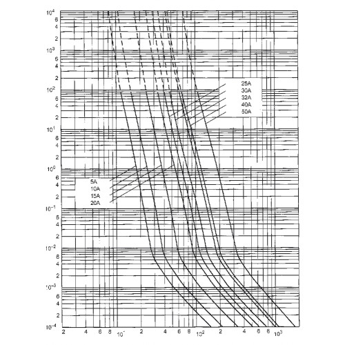Предохранитель 50А aR 14x51, ETI 2635019