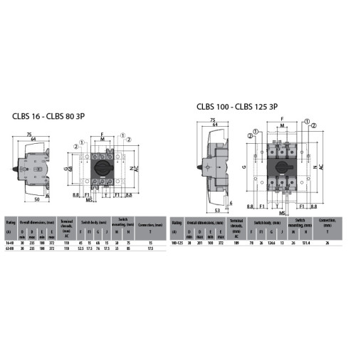 Рукоятка для выключателей нагрузки CLBS 16-80А, ETI 4661410