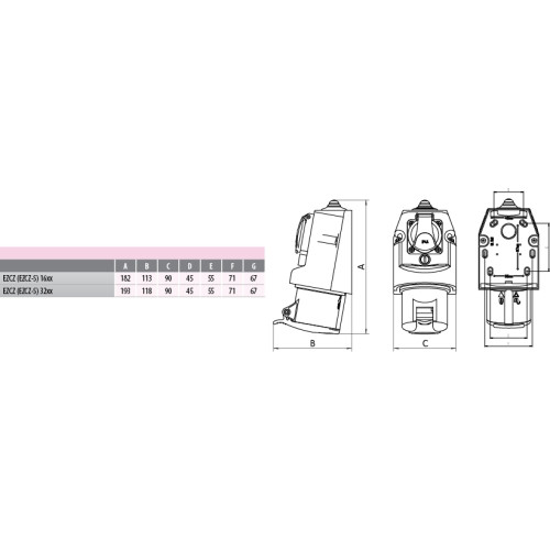 Силовая розетка 16А, 220В/380В, 5 полюсов, IP44, комбинированная, EZCZ-S-1653 ETI 4482051