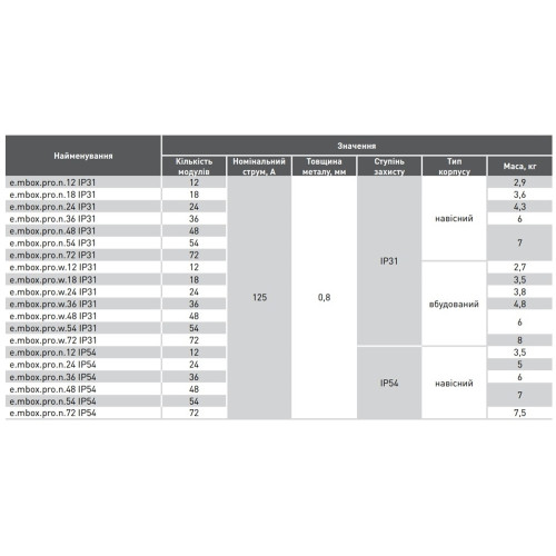 Щит навесной на 36 модулей, металлический, IP31, e.mbox.pro.n.36 Enext p0100204