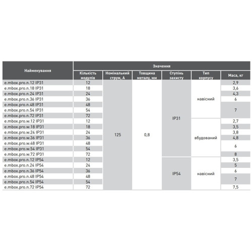Щит навесной на 48 модулей, металлический, IP31, e.mbox.pro.n.48 Enext p0100205