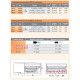 Блок распределительный на din-рейку 125А, 4 полюса, EDB-407 ETI 1102303