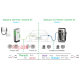 Зарядная станция для электромобилей 32А, 3 фазы / 1 фаза, SMART WALLBOX T2 Schneider Electric EVB1A22P2KI