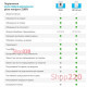 Реле многофункциональное 32А, ZUBR MF2-32 red