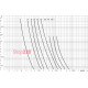 Сверхбыстрый предохранитель M000 UQU-N 35A 690V gR для защиты полупроводников ETI 4331023