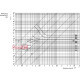 Предохранитель CH22x58 gG 32A 690V ETI 2651045