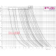 Предохранитель 63А gG Размер NH000, ETI 4181212