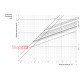 Предохранитель CH14x51 gG 32A 500V ETI 2651033