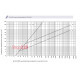Предохранитель CH22x58 gG 80A 690V ETI 2651049