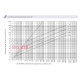 Предохранитель CH10x38 aM 12A 500V ETI 2652016