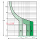 Автомат 63А, 1 полюса, уставка С, Resi9 R9F12163 Schneider Electric