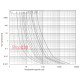 Предохранитель 16A для защиты солнечных панелей и инверторов, 10x38, gPV, 1000VDC, e.fuse.gpv.1038.16 ENEXT