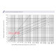 Предохранитель CH10x38 aM 6A 500V ETI 2652013