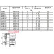 Металлический сальник PGM7 (M12), IP68, Аско A0150050031