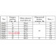 Изолятор-держатель для шин, SM40 Аско A0150100004