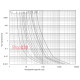 Предохранитель 8A для защиты солнечных панелей и инверторов, 10x38, gPV, 1000VDC, e.fuse.gpv.1038.8 ENEXT