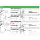 Контактор 63А, 4 полюса, Resi9 R9C20463 Schneider Electric
