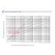 Предохранитель CH8x32 gG 4A 400V ETI 2651003