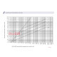 Предохранитель CH10x38 gG 0,5A 500V ETI 2651011