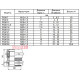 Металлический сальник PGM25 (M30), IP68, Аско A0150050037