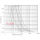 Предохранитель 10A для защиты солнечных панелей и инверторов, 10x38, gPV, 1000VDC, e.fuse.gpv.1038.10 ENEXT
