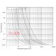Предохранитель 6A для защиты солнечных панелей и инверторов, 10x38, gPV, 1000VDC, e.fuse.gpv.1038.6 ENEXT