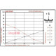 Лоток перфорированный 150х50 мм, оцинкованный, серия STANDART AMF 15-05-S