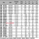 Наконечник вилка 0,25-1,5 мм кв М4 красный (100 шт) BM00120