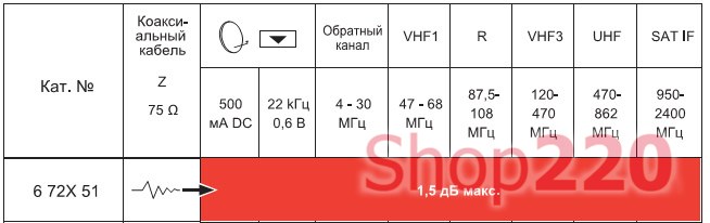 Затухание ТВ розетки Legrand