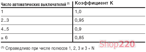 Поправочные коэффициенты для автоматических выключателей, установленных в один ряд