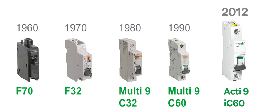 Автомати Schneider Electric