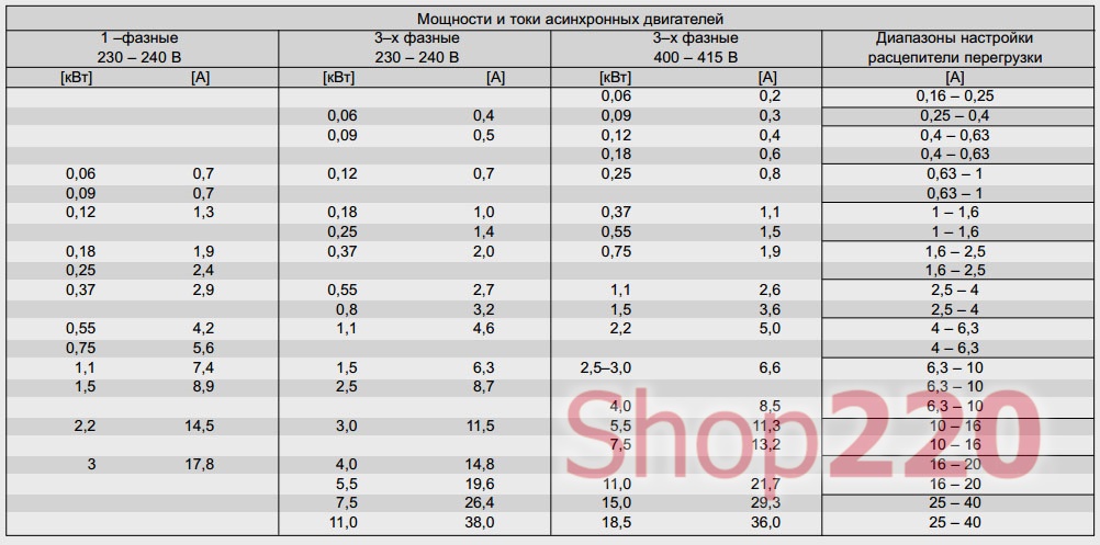 Мощности и токи асинхронных двигателей