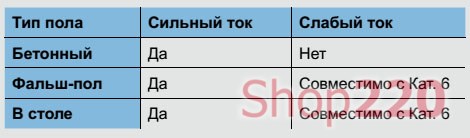 Возможность выдерживать сильные и слабые токи