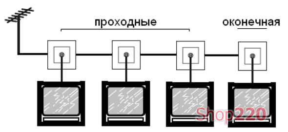 Схема разводки телевизионного кабеля