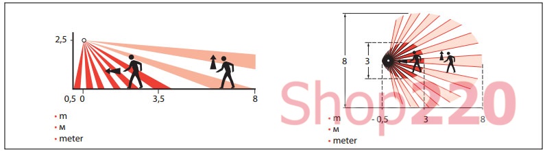 Радиусы распознавания при различных видах движения:
